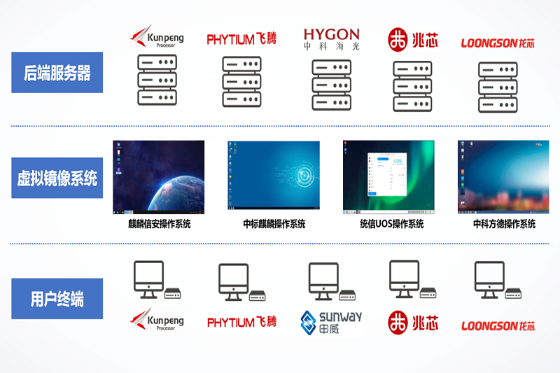BG视讯·大游(集团)官方网站