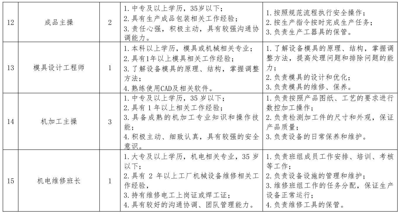 BG视讯·大游(集团)官方网站
